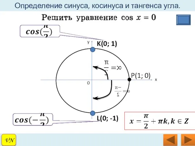 VN Определение синуса, косинуса и тангенса угла. VN K(0; 1) L(0; -1)
