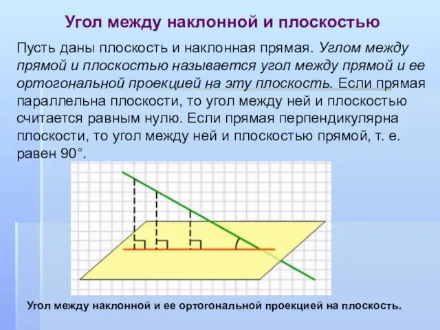 Пусть даны плоскость и наклонная прямая. Углом между прямой и плоскостью называется