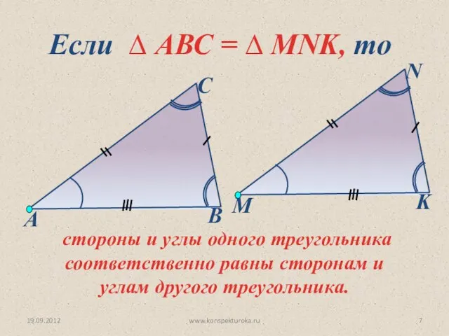 19.09.2012 www.konspekturoka.ru Если ∆ АВС = ∆ MNK, то стороны и углы