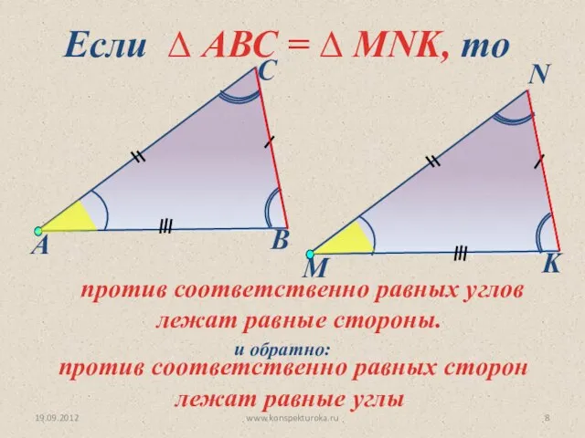 19.09.2012 www.konspekturoka.ru Если ∆ АВС = ∆ MNK, то против соответственно равных