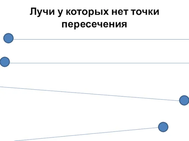 Лучи у которых нет точки пересечения