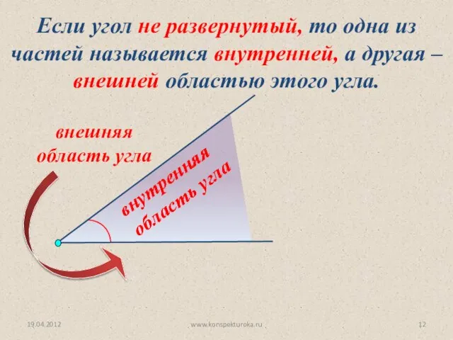 19.04.2012 www.konspekturoka.ru Если угол не развернутый, то одна из частей называется внутренней,