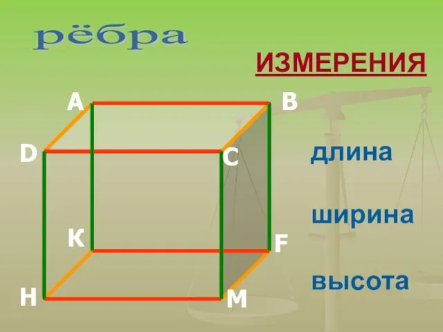 рёбра длина ширина высота ИЗМЕРЕНИЯ