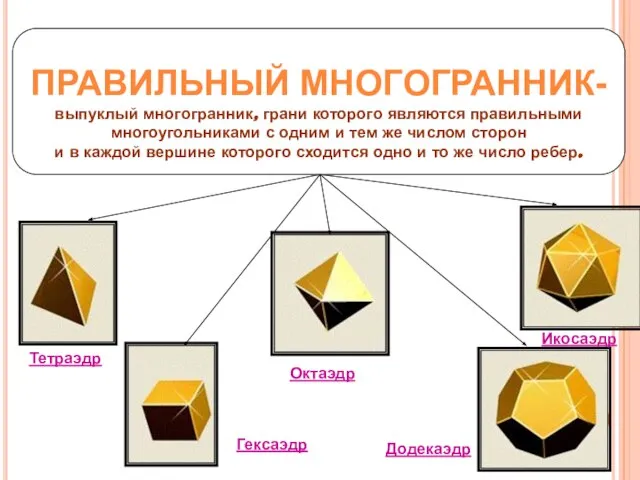 ПРАВИЛЬНЫЙ МНОГОГРАННИК- выпуклый многогранник, грани которого являются правильными многоугольниками с одним и