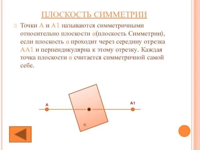 ПЛОСКОСТЬ СИММЕТРИИ Точки А и А1 называются симметричными относительно плоскости α(плоскость Симметрии),если