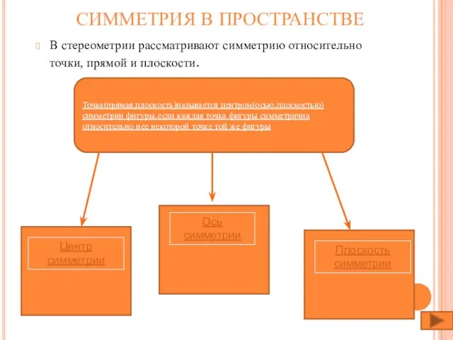 СИММЕТРИЯ В ПРОСТРАНСТВЕ В стереометрии рассматривают симметрию относительно точки, прямой и плоскости.