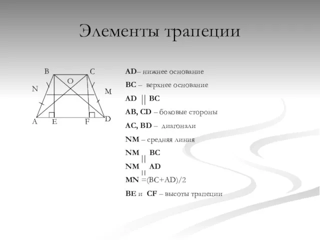 Элементы трапеции B C A D AD– нижнее основание BC – верхнее