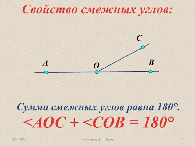 13.07.2012 www.konspekturoka.ru Свойство смежных углов: Сумма смежных углов равна 180°.