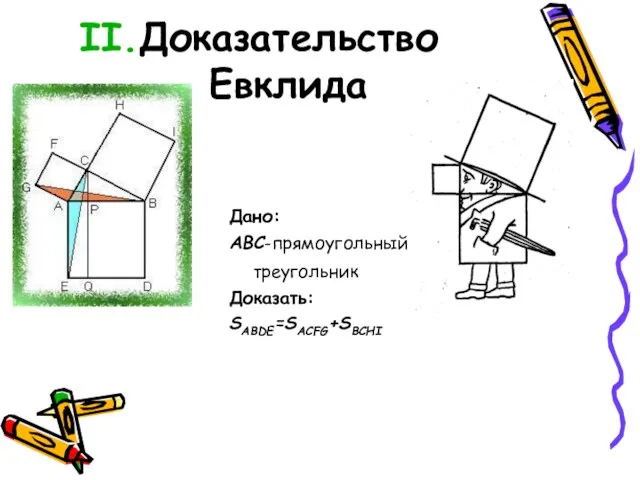 Доказательство Евклида Дано: ABC-прямоугольный треугольник Доказать: SABDE=SACFG+SBCHI