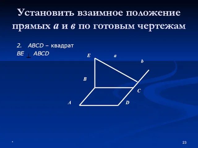 * Установить взаимное положение прямых а и в по готовым чертежам 2.