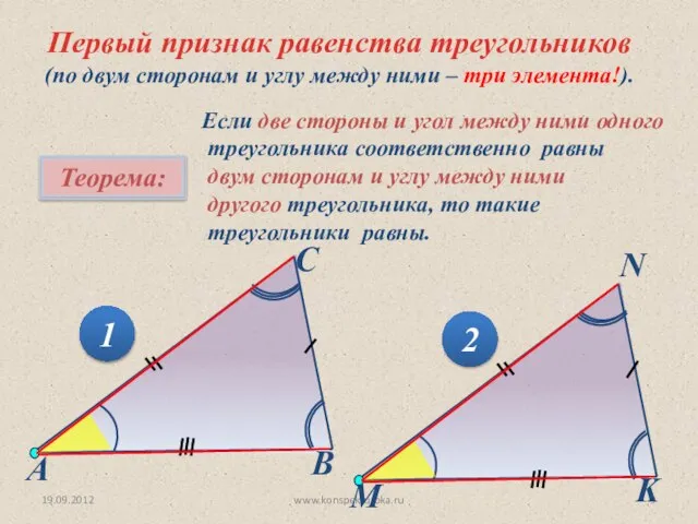 19.09.2012 www.konspekturoka.ru Первый признак равенства треугольников (по двум сторонам и углу между