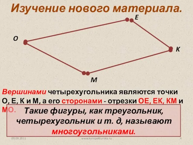 www.konspekturoka.ru Изучение нового материала. E O K M Вершинами четырехугольника являются точки