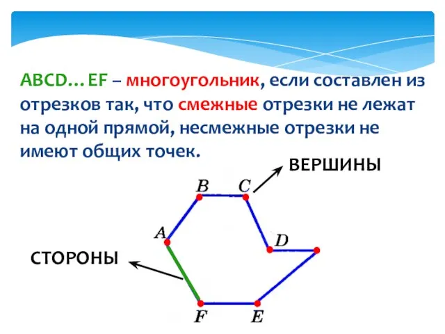 ABCD…EF – многоугольник, если составлен из отрезков так, что смежные отрезки не
