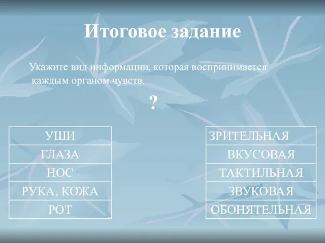 Итоговое задание Укажите вид информации, которая воспринимается каждым органом чувств. ?