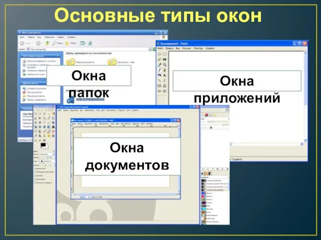 Основные типы окон Окна папок Окна приложений Окна документов