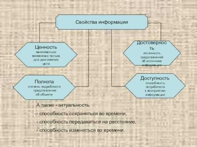 Свойства информации Ценность максимально возможная польза для достижения цели Полнота степень подробности