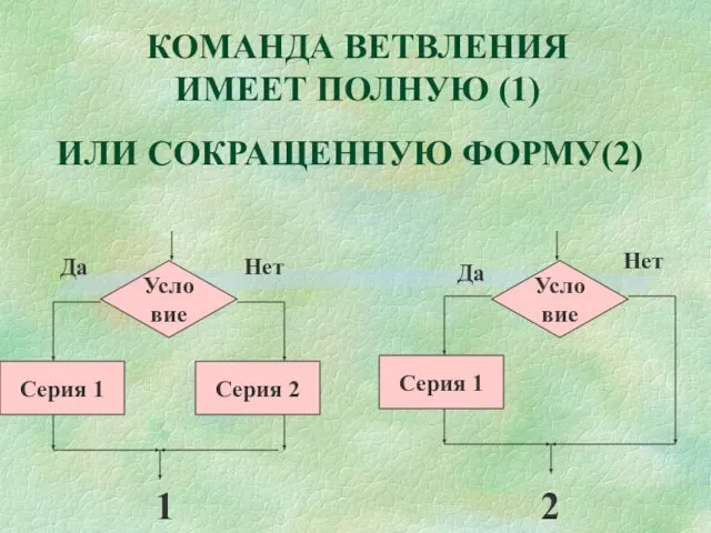 ИЛИ СОКРАЩЕННУЮ ФОРМУ(2) 1 2 КОМАНДА ВЕТВЛЕНИЯ ИМЕЕТ ПОЛНУЮ (1)