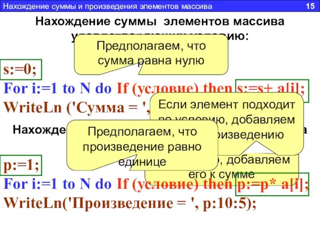 Нахождение суммы элементов массива удовлетворяющих условию: s:=0; For i:=1 to N do