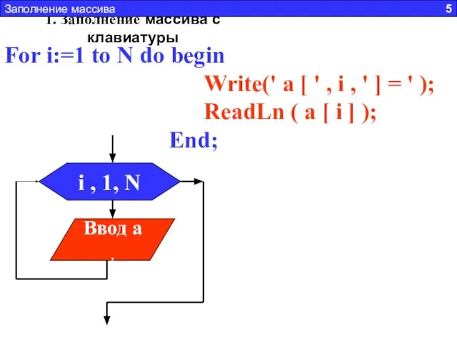1. Заполнение массива с клавиатуры For i:=1 to N do begin Write('