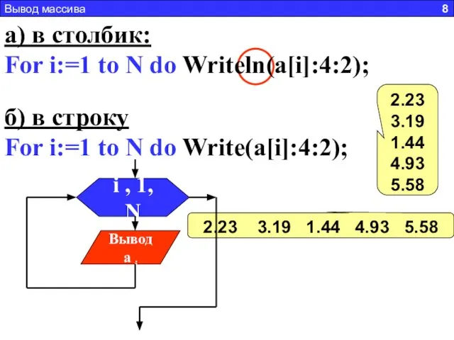 а) в столбик: For i:=1 to N do Writeln(a[i]:4:2); б) в строку