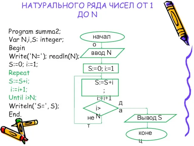 ВЫЧИСЛИТЬ СУММУ НАТУРАЛЬНОГО РЯДА ЧИСЕЛ ОТ 1 ДО N Program summa2; Var