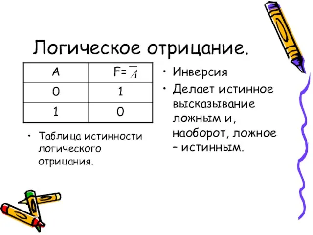 Логическое отрицание. Инверсия Делает истинное высказывание ложным и, наоборот, ложное – истинным. Таблица истинности логического отрицания.