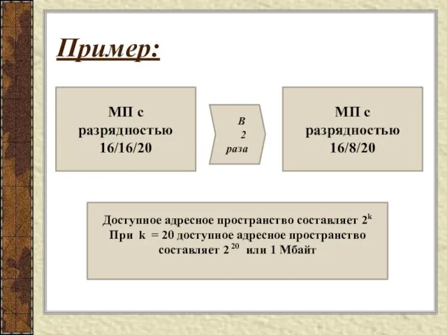 Пример: МП с разрядностью 16/16/20 МП с разрядностью 16/8/20 В 2 раза