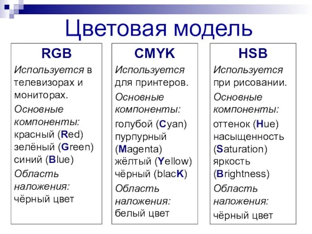 Цветовая модель RGB Используется в телевизорах и мониторах. Основные компоненты: красный (Red)