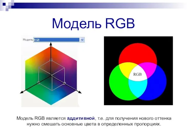 Модель RGB Модель RGB является аддитивной, т.е. для получения нового оттенка нужно