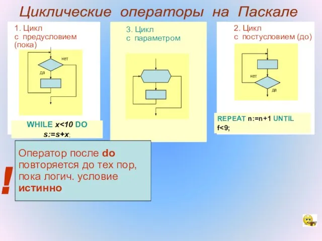 3. Цикл с параметром 1. Цикл с предусловием (пока) да нет WHILE