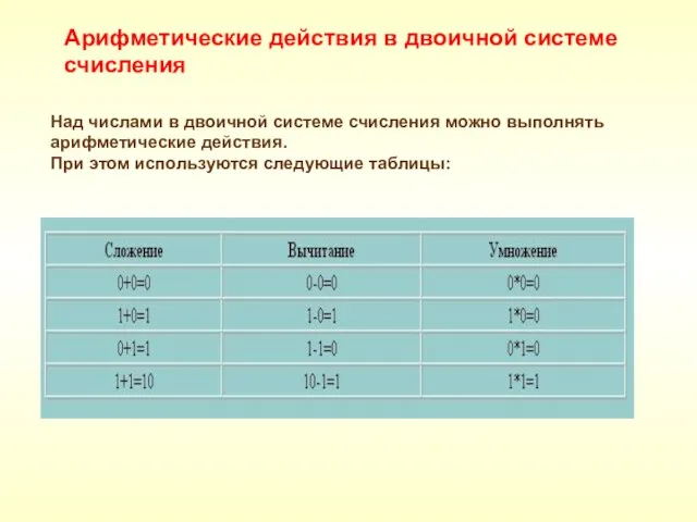 Над числами в двоичной системе счисления можно выполнять арифметические действия. При этом