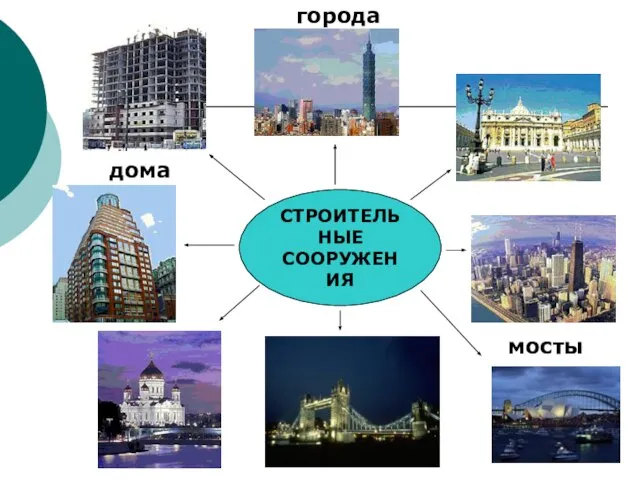 СТРОИТЕЛЬНЫЕ СООРУЖЕНИЯ города мосты дома