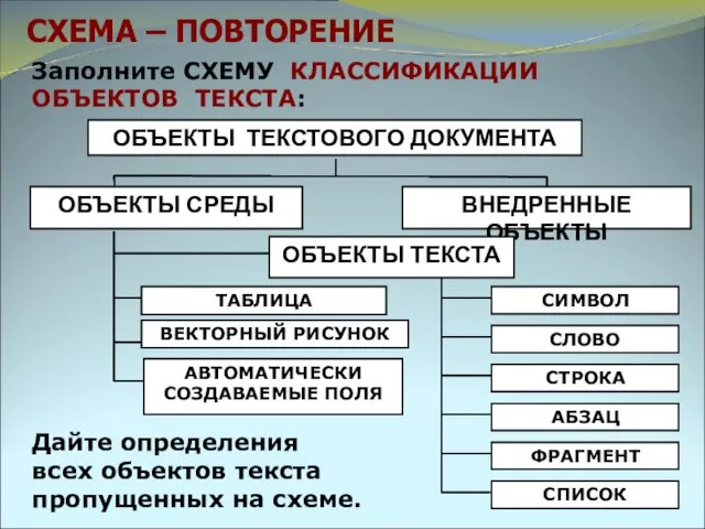 СХЕМА – ПОВТОРЕНИЕ Заполните СХЕМУ КЛАССИФИКАЦИИ ОБЪЕКТОВ ТЕКСТА: Дайте определения всех объектов текста пропущенных на схеме.