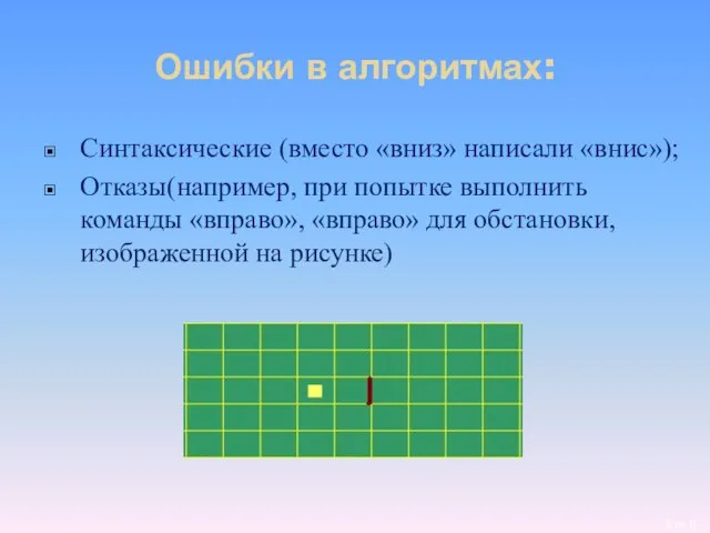 Ошибки в алгоритмах: Синтаксические (вместо «вниз» написали «внис»); Отказы(например, при попытке выполнить