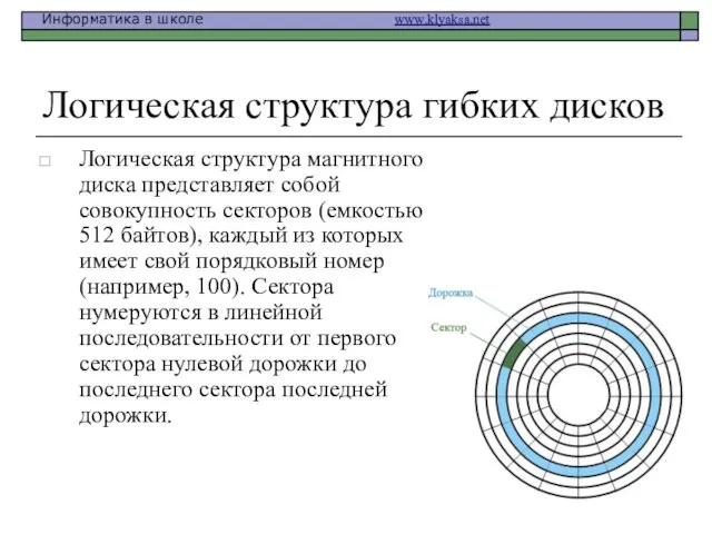 Логическая структура гибких дисков Логическая структура магнитного диска представляет собой совокупность секторов