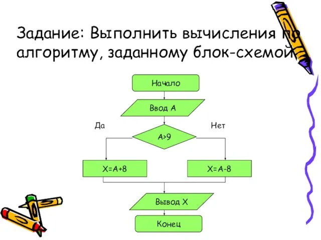 Задание: Выполнить вычисления по алгоритму, заданному блок-схемой