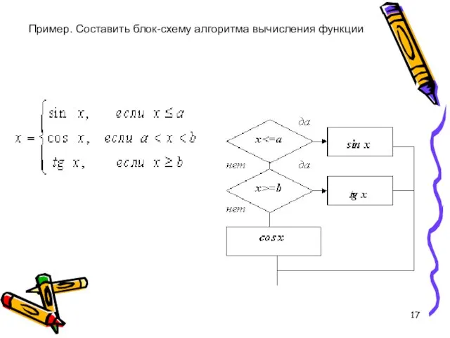 Пример. Составить блок-схему алгоритма вычисления функции