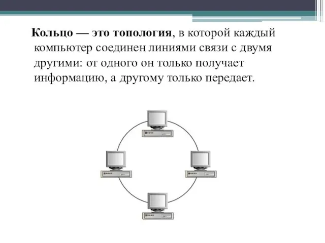 Кольцо — это топология, в которой каждый компьютер соединен линиями связи с