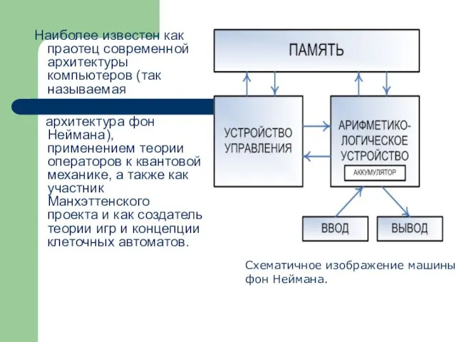 Наиболее известен как праотец современной архитектуры компьютеров (так называемая архитектура фон Неймана),