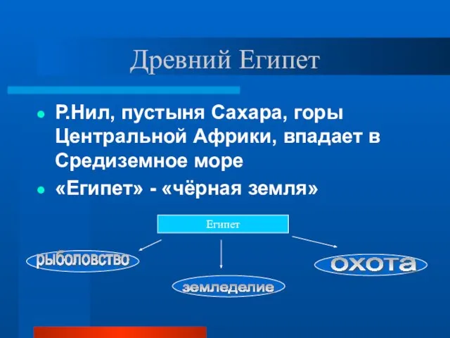 Древний Египет Р.Нил, пустыня Сахара, горы Центральной Африки, впадает в Средиземное море