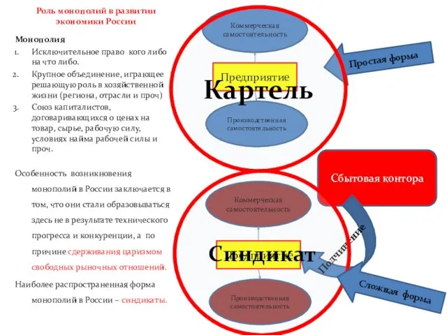 Роль монополий в развитии экономики России Монополия Исключительное право кого либо на