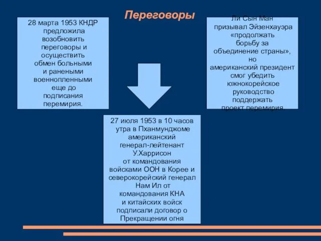 Переговоры 28 марта 1953 КНДР предложила возобновить переговоры и осуществить обмен больными