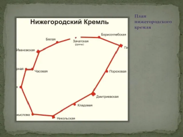 План нижегородского кремля