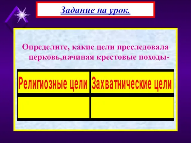 Определите, какие цели преследовала церковь,начиная крестовые походы- Задание на урок.