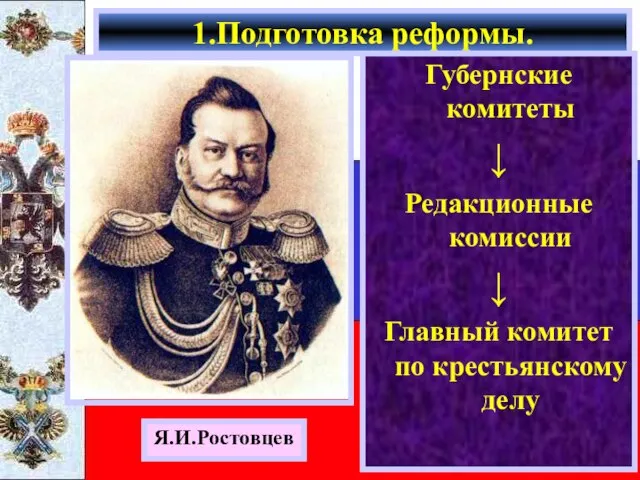 Губернские комитеты ↓ Редакционные комиссии ↓ Главный комитет по крестьянскому делу 1.Подготовка реформы. Я.И.Ростовцев