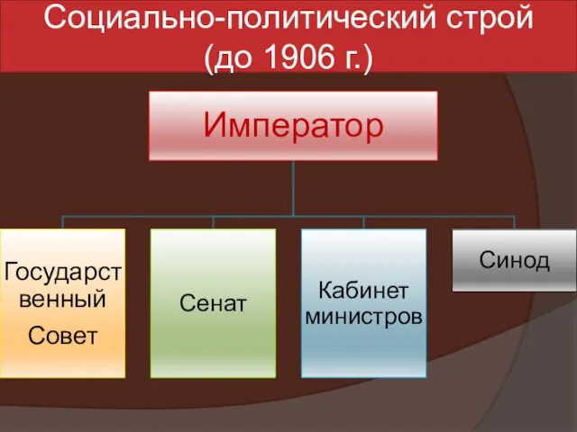 Социально-политический строй (до 1906 г.)