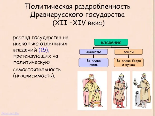 Презентация на тему Политическая раздробленность Древнерусского государства (XII –XIV века) распад государства на несколько отдел