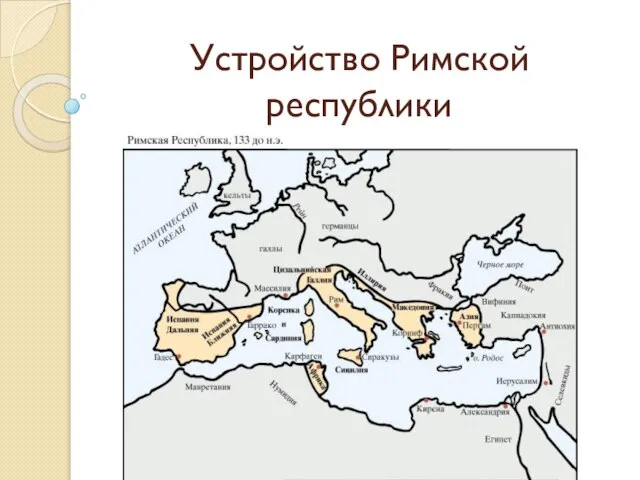 Презентация на тему Устройство Римской республики