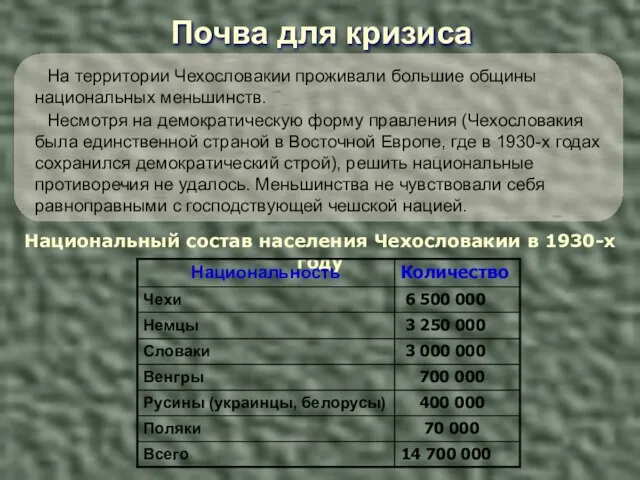 Почва для кризиса Национальный состав населения Чехословакии в 1930-х году На территории