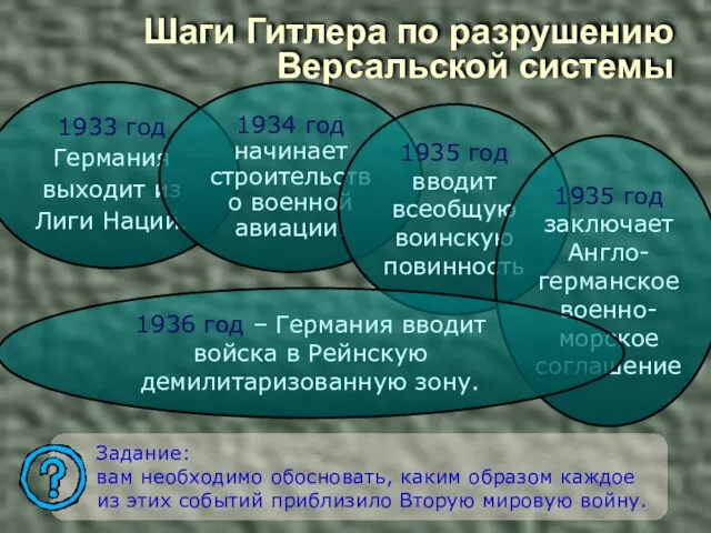 Шаги Гитлера по разрушению Версальской системы Задание: вам необходимо обосновать, каким образом